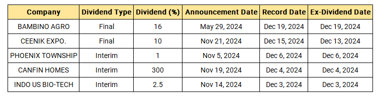 dividend