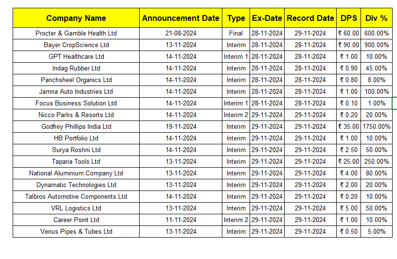 dividend stock